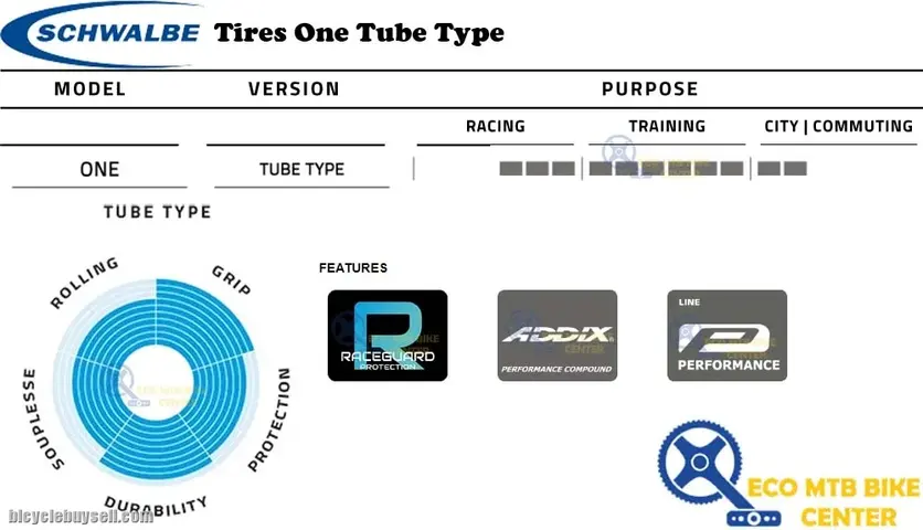 SCHWALBE Tires One Tube Type 25-622 Perf RaceGuard Addix Folding 700x25C — used bicycle for sale in Online Trading Only, Malaysia