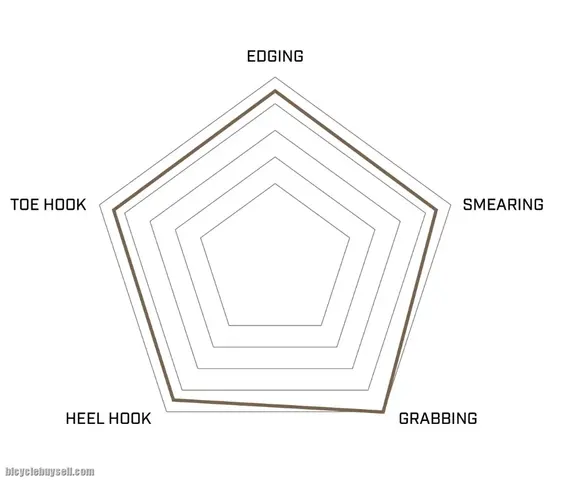 Unparallel Rock Climbing Shoes - Flagship LV — brand new bicycle for sale in Online Trading Only, Malaysia