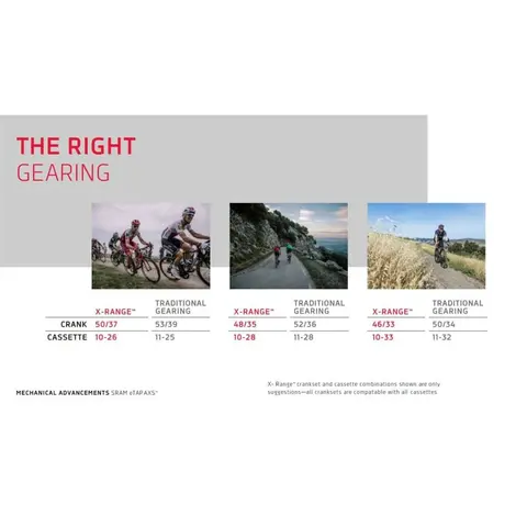 SRAM RED Crank - DUB - 48/35T 46/33T 50/37T 167.5 170 172.5 175mm — brand new bicycle for sale in Pulau Pinang, Malaysia
