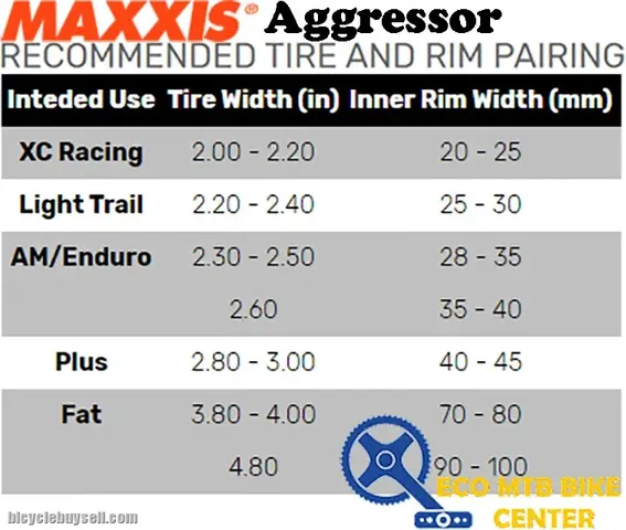 MAXXIS Tires Aggressor 27.5 — used bicycle for sale in Online Trading Only, Malaysia