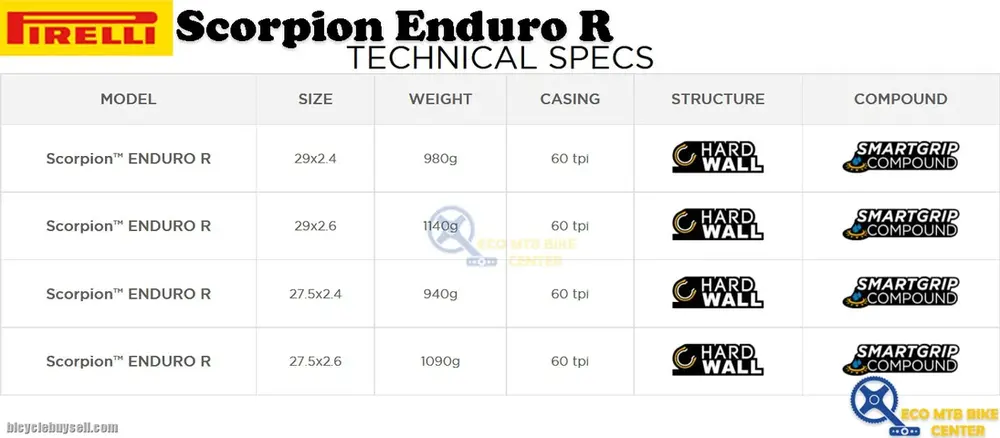 PIRELLI MTB Tires Scorpion Enduro R 27.5/29 | Rear Specific Performance for Mixed Conditions — brand new bicycle for sale in Online Trading Only, Malaysia